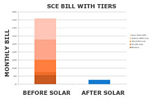 Free Solar Evalution